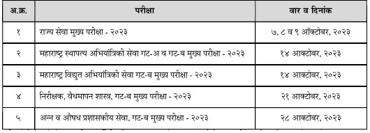 MPSC कडून या पदांची मेगाभरती, जाणून घ्या कसा करायचा अर्ज?