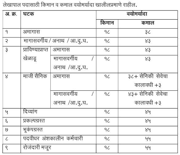 वनविभागाने या पदाची भरती केली जाहीर; या ठिकाणी करा अर्ज 