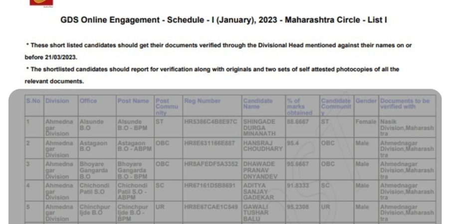 इंडिया पोस्ट GDS निकाल चा निकाल झाला जाहीर, असा करा चेक