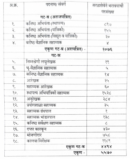 Jalsampada Vibhag Bharti 2023